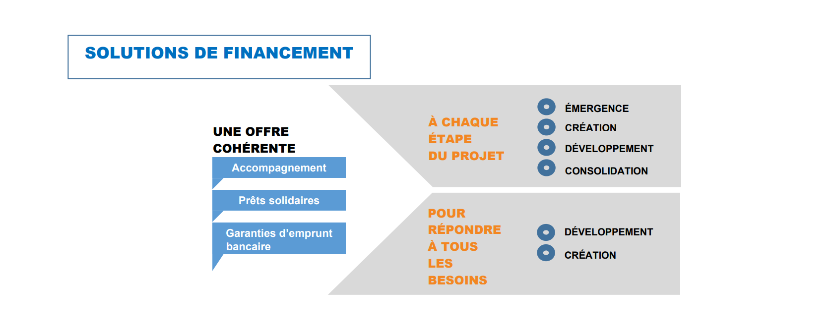 EXCELLYS ACADEMY solution de financement